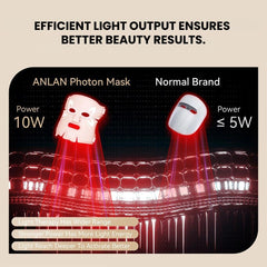 ANLAN 5-Color LED Therapy Silicone Facial Mask - better beauty