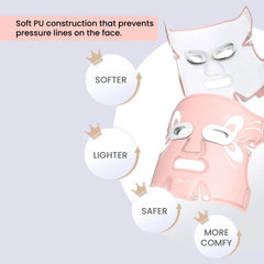 ANLAN 5-Color LED Therapy Silicone Facial Mask - specification