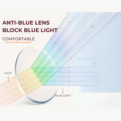 Anti-Blue Light Reading Glasses for Unisex +1.0 to +2.0