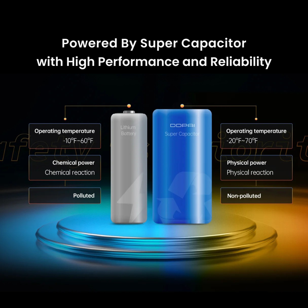 DDPAI_Mola_N3_Pro_2.5K_Dual_Dash_Cam_Front___Rear_-_Highlights