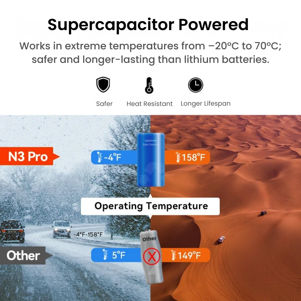DDPAI_Mola_N3_Pro_2.5K_Dual_Dash_Cam_Front___Rear_-_Supercapacitor