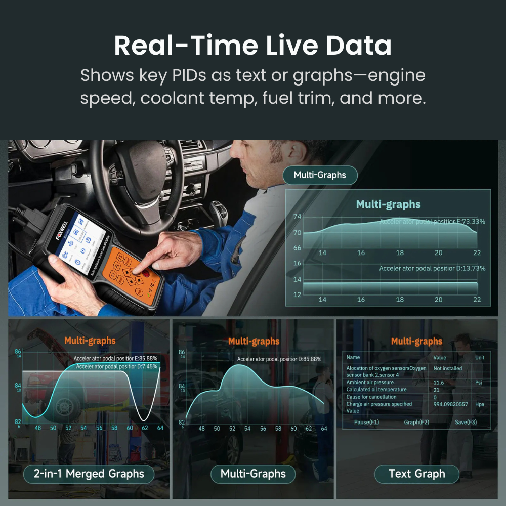 FOXWELL_NT650_Elite_OBD2_Scanner___26_Reset_Services_-_Live_Data