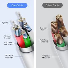 Fast Charging USB Cable for iPhone & iPad