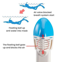 Full Face Snorkel Mask 180° View Anti-Fog Leak-Proof