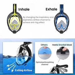 Full Face Snorkel Mask with Dry Tube
