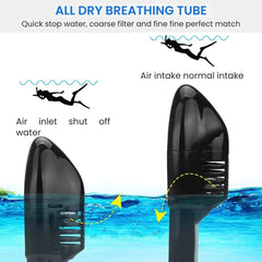 Full Face Snorkel Mask with Dry Tube