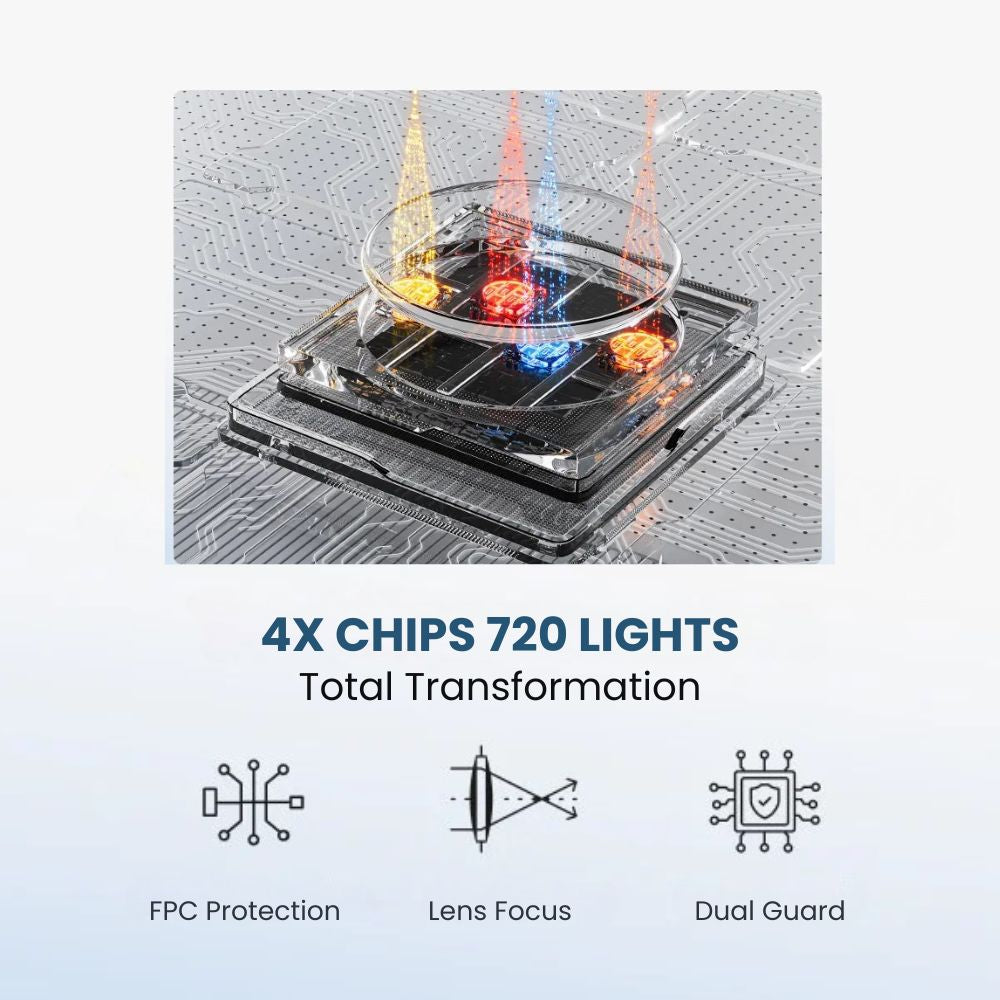 Hello Face L6 Red & Infrared Light Therapy Mask – 720 LED Chips -  720 led