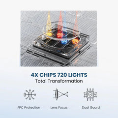 Hello Face L6 Red & Infrared Light Therapy Mask – 720 LED Chips -  720 led