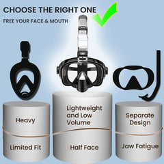 Premium Anti-Fog Dry Top Snorkel Mask