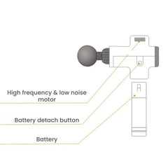 ProPulse Deep Percussion Massage Gun