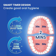 Rechargeable Smart Rotary Toothbrush with 6 Heads | Oral-B