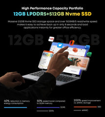 CHUWI MiniBook X: 2-in-1 Laptop, 12GB, 512GB SSD, Win 11