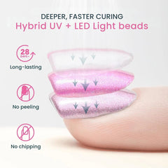 Salon-Grade 48W Gel Nail Lamp UV LED Dryer Sun2C