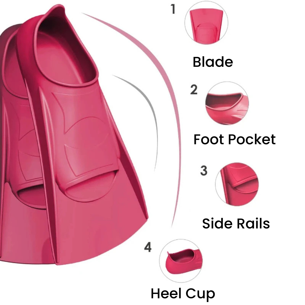 Short_Silicone_Swim_Fins_Training___Snorkel_-_Features