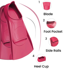 Short_Silicone_Swim_Fins_Training___Snorkel_-_Features