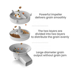 Smart 5L WiFi Automatic Pet, Cat & Dog Feeder with Camera