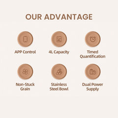 Smart WiFi Automatic Pet, Cat & Dog Feeder with App Control