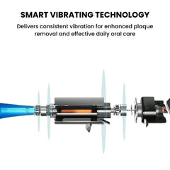 Soft Electric Toothbrush for Adults – Waterproof & Portable
