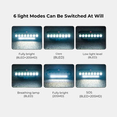 USB Bike Headlight with 130dB Horn, 6 Modes, Easy Install
