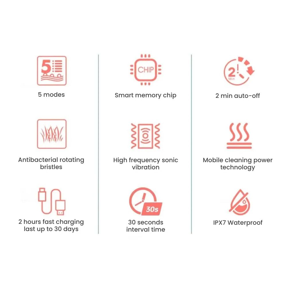 Ultra Clean Sonic Rechargeable Toothbrush - Features