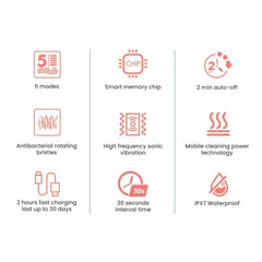 Ultra Clean Sonic Rechargeable Toothbrush - Features